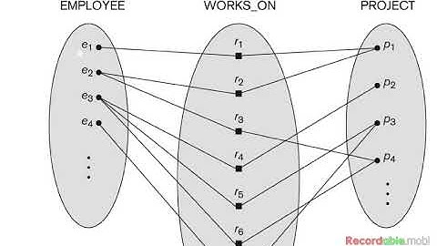 011 CSE421 Database Systems - ER Diagram - Lecture 3
