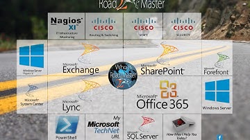 Road2Master - Understanding System Center Operations Manager 2012