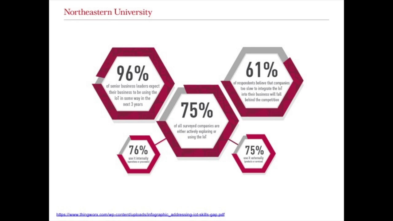 How IoT Will Impact Your Organization:  Kilton Hopkins of Level Education