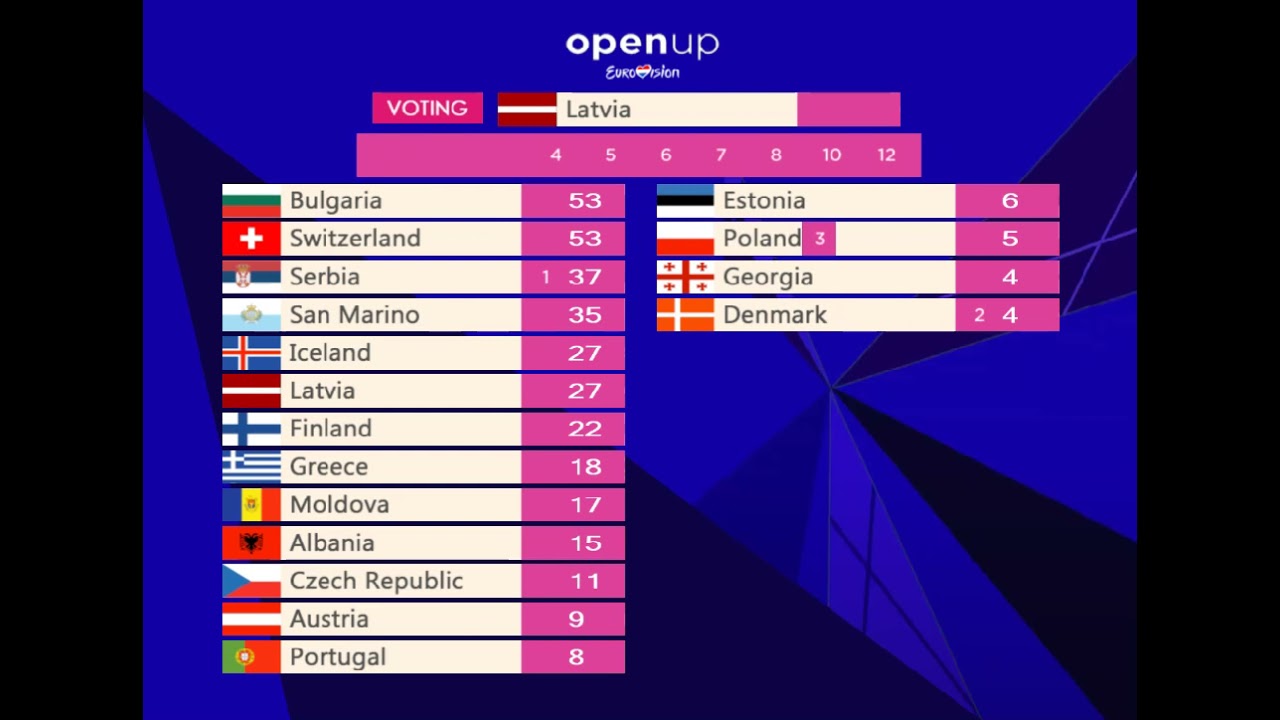 Eurovision 2021 Semi Final 2