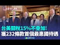 台美關稅談判成功