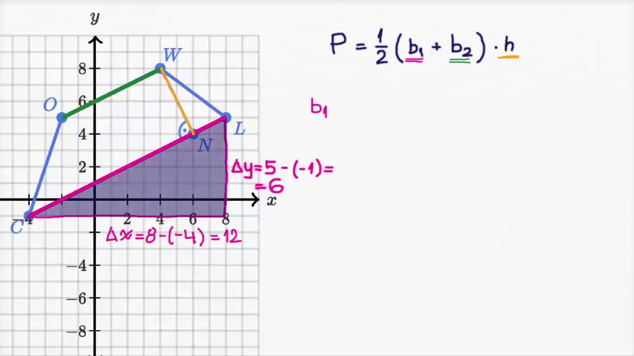 Pole trapezu w układzie współrzędnych