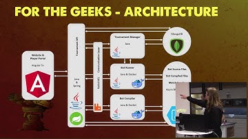 Introducing the Entelect Challenge 2018 - Edwin Fullard and Pierre Roux