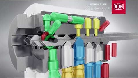 ix TwinStar Technology