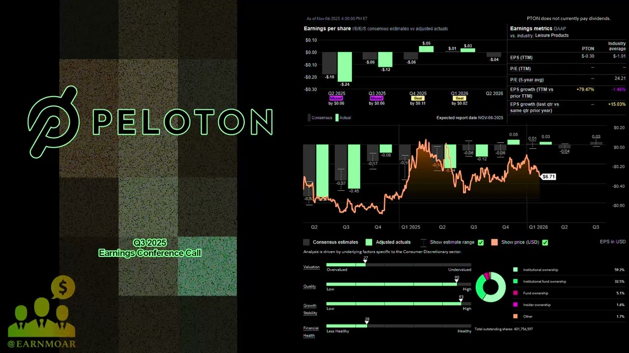 Телефонная конференция по итогам первого квартала 2026 года компании PTON Peloton