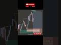 📈Boost Your Trading Skills #shorts #viral #trading #trending #reels #forex