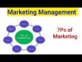 7P&#39;s of Marketing| Marketing Mix for Services|Service Marketing Mix|Simple Explanation with Examples