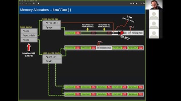 ECE-T480 - Spring 2021: Lecture 16 (the slab allocator)