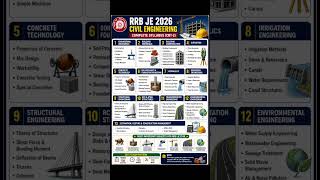 🏗️ RRB JE Civil Engineering Full Syllabus 2026 | CBT 2 Important Subjects 🚆