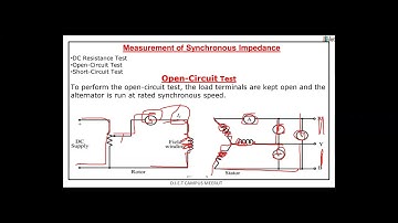 B Tech EE\EEE 5TH SEM ELECTRICAL MACHINES II  UNIT 1 PART B VIDEO LECTURE OHOU 2025