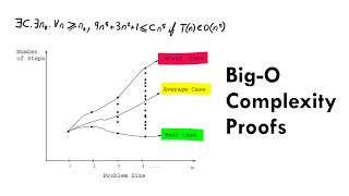 Big-O Complexity Proofs (TOC)