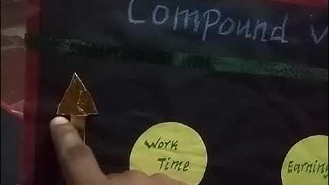 compound variation.maths non working models.@ s.k teaching aids and ideas