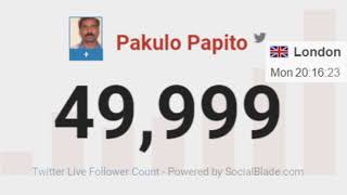 Pakulo Papito Reaches 50 Thousand Followers On Twitter