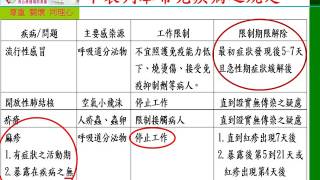 106 04 17疫情防治TOCC、新興傳染病、員工體溫監測、陪探病措施、發燒篩檢、員工體檢相關數據認識及處理