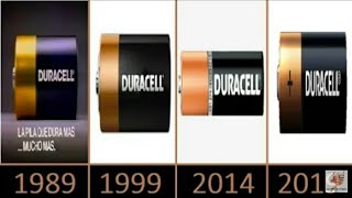 evolution of duracell logo 1990 2022