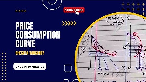 Price Consumption Curve Analysis | Economics | Full detailed explanation in just 10 mins with notes