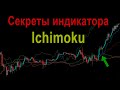 Торговая стратегия индикатор Ишимоку  Ichimoku