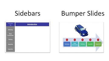 Organizing your presentation: sidebars vs. bumper slides