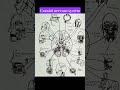 Cranial Nervous System!!#ytshorts #shorts #sudama #cranial nervous