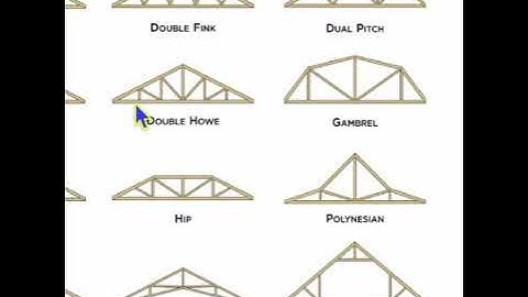 Attic living space and suitability depending on roof truss structure