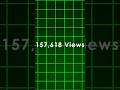 How to viral short on YouTube#short #youtube #viralvideo #viral