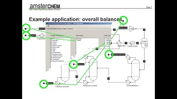 Flowsheet Monitoring using CAPE-OPEN