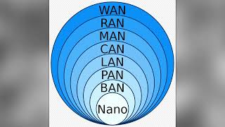Nano Technology, WBAN & The Bio-digital Convergence | TTO #1