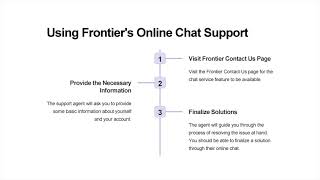 How to Contact Frontier Communications Live Person