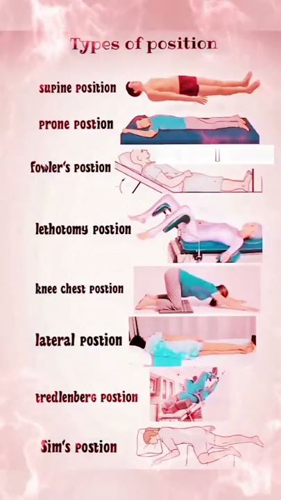 Types of positions # names and different positions