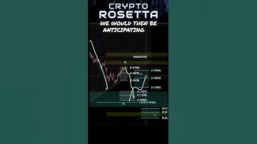Render RNDR: Breakdown Coming? #crypto #rendertoken #rndr