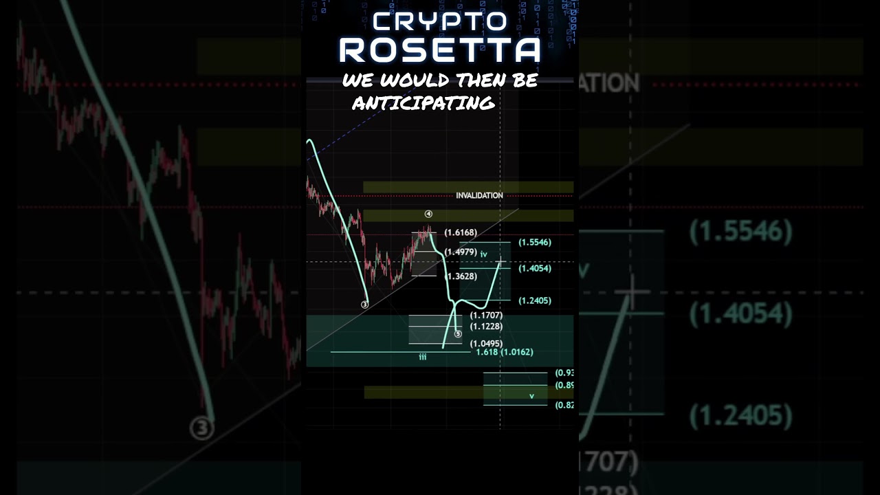 Render RNDR: Breakdown Coming? 