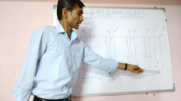 Function of 4Bit Binary - ADDER using IC 7483
