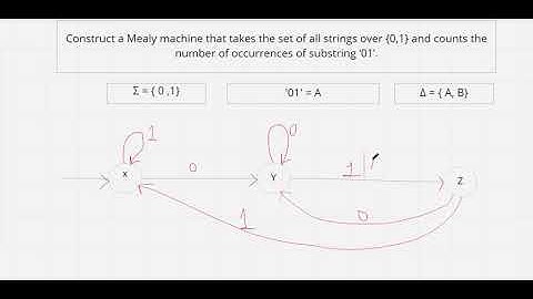 (27) UNIT 1 : DESIGN OF MEALY MACHINE : PART 4
