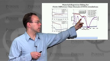 nanoHUB-U Nanophotonic Modeling L3.6: FDTD Dispersion Modeling with QCRF