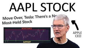 WHY AAPL STOCK WILL ROCKET THIS WEEK (THIS PATTERN!) - Key Levels + Analysis