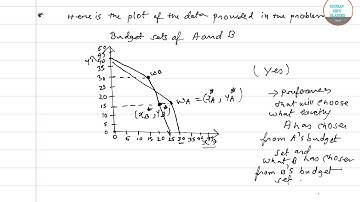 SIMPLE HACKS TO CRACK THE ISI MSQE EXAM, PREVIOUS YEAR QUESTION ANALYSIS EXAM CHEAT SHEET