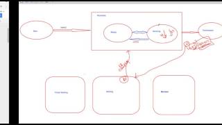Exclusive 12  Thread join drawbacks Information
