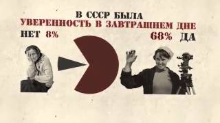 Отношение народа к СССР (опрос 20 тысяч человек )