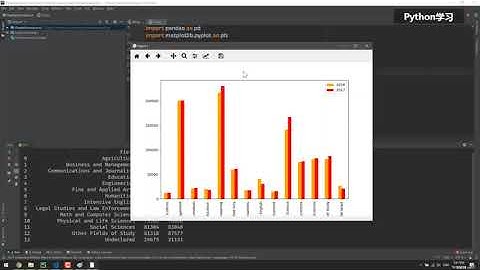 课时10pandas对Excel分组柱图深度优化