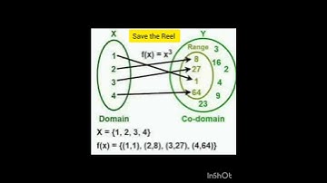 Difference b/w Co-Domain & Range | Functions #Shorts#Viral#Trending         #Mustaheed maths channel