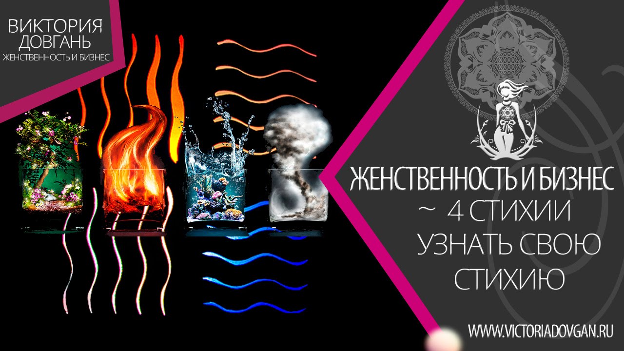 Элементы бизнес модели. Модель гуияра и келли. 4 элемента бизнеса. Стихии моей женственности. Модель преобразования бизнеса ф.