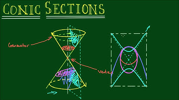 Introduction to Conic Sections