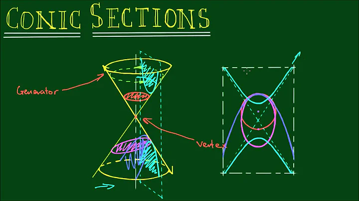 Introduction to Conic Sections