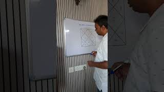 Venus results in 12th house of Leo Ascendant