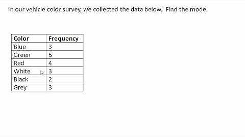 Mode for categorical data