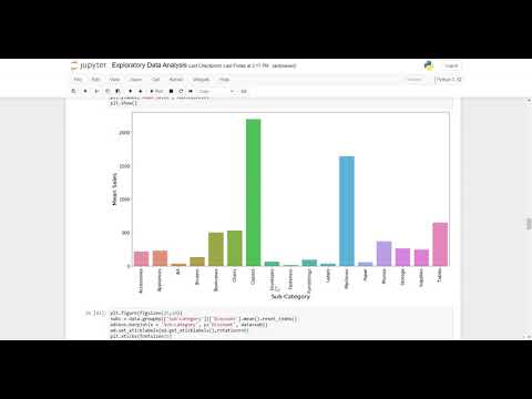 Task 3 : Exploratory Data Analysis(EDA) - Retail store | #GRIPMAR21