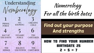 Unlock the power , secrets of your birthdate | Prediction for all the dates 🌕 #numerology #astro