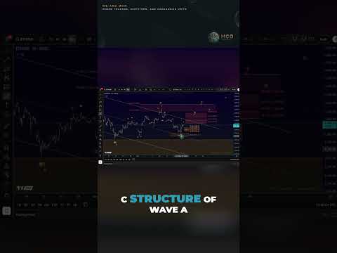 Video preview for This video provides a professional Elliott Wave and technical analysis of Ethereum (ETH), focusing on market structure, major support and resistance zones, and both bullish and bearish possibilities. The goal is to give viewers a clear, educational overview of Ethereum’s current market setup.