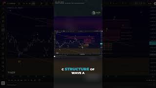 Ethereum Elliott Wave Update – Key Resistance Levels Ahead