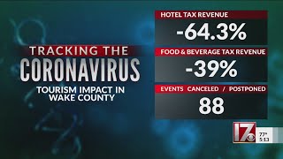 Tourism impact in Wake County due to COVID-19